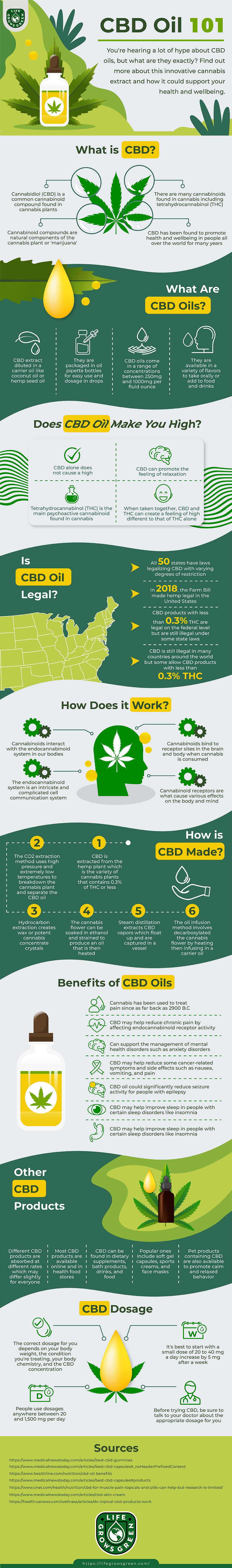 CBD Oil 101