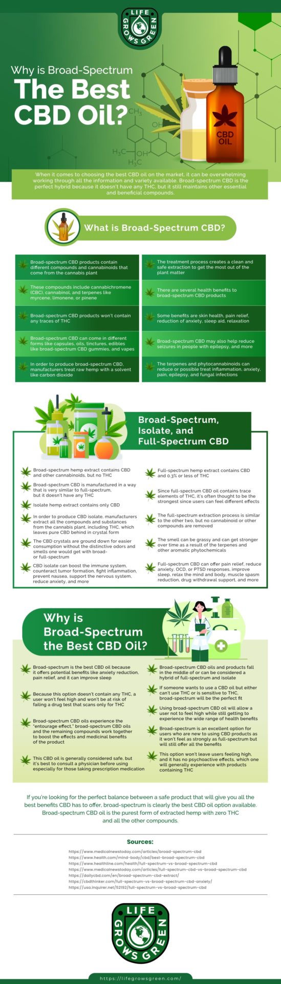 Why is Broad-Spectrum the Best CBD Oil? - Life Grows Green