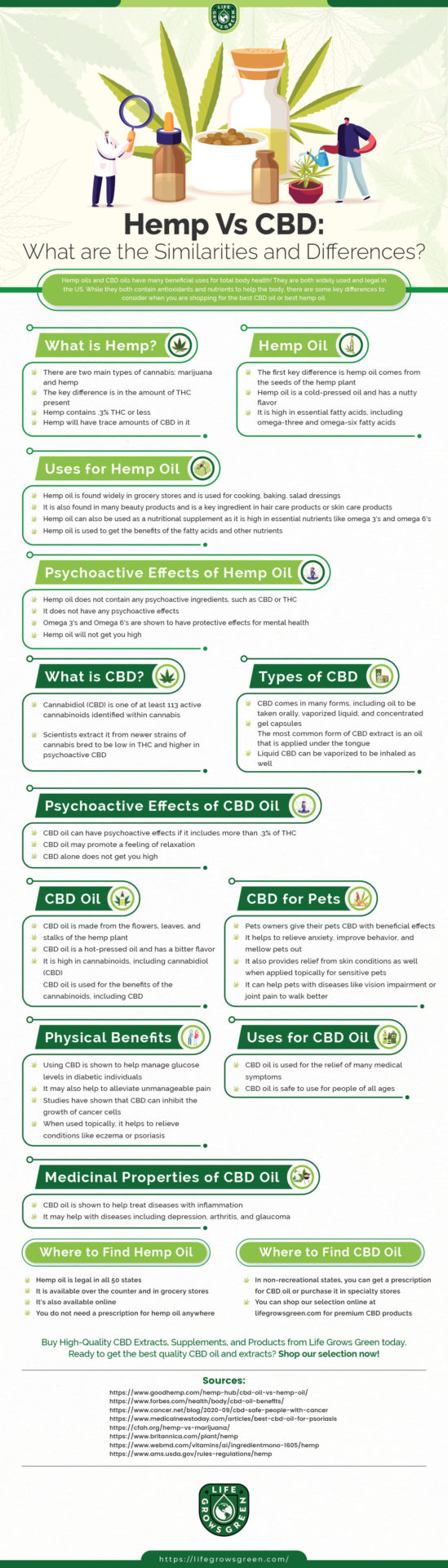 Hemp Vs CBD: What are the Similarities and Differences?