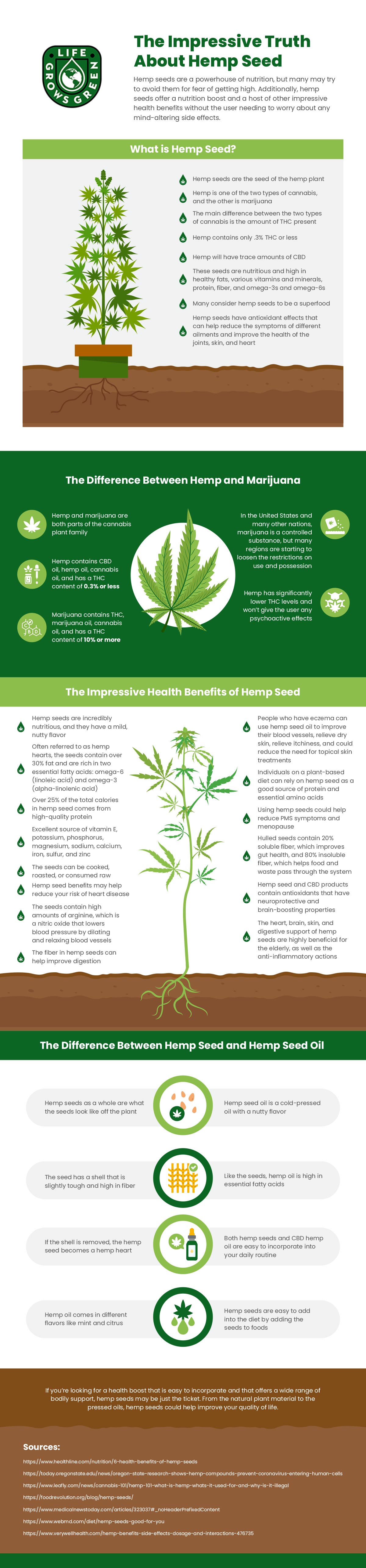 The Impressive Truth About Hemp Seed
